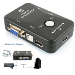 Nivatech NTC 2060 USB TO KWM SWITCH
